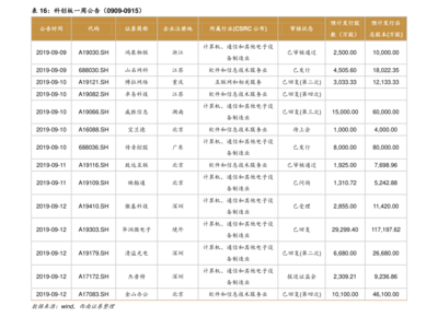 中国锑矿上市公司储量排行及相关分析